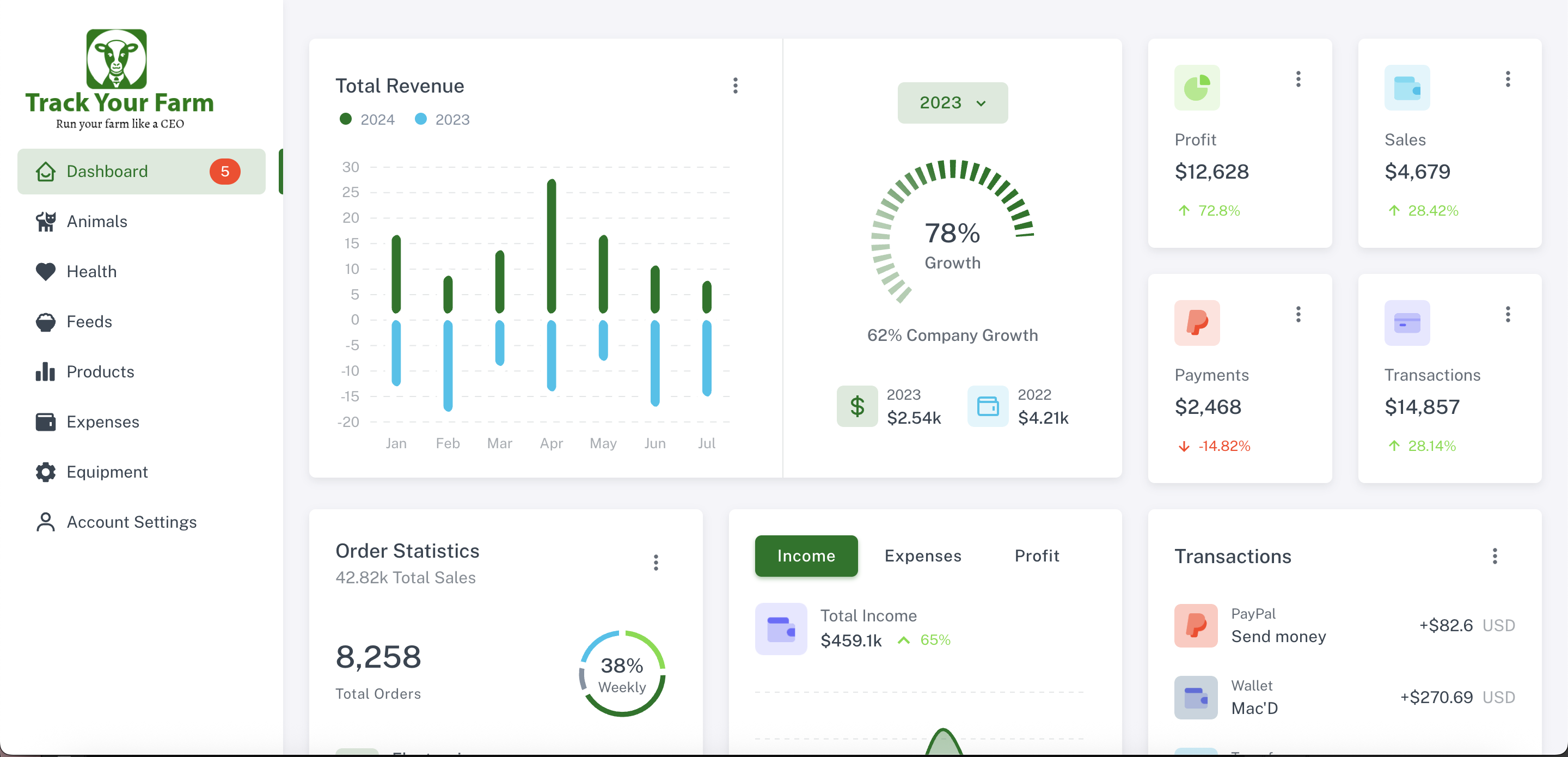 Financial Tracking
